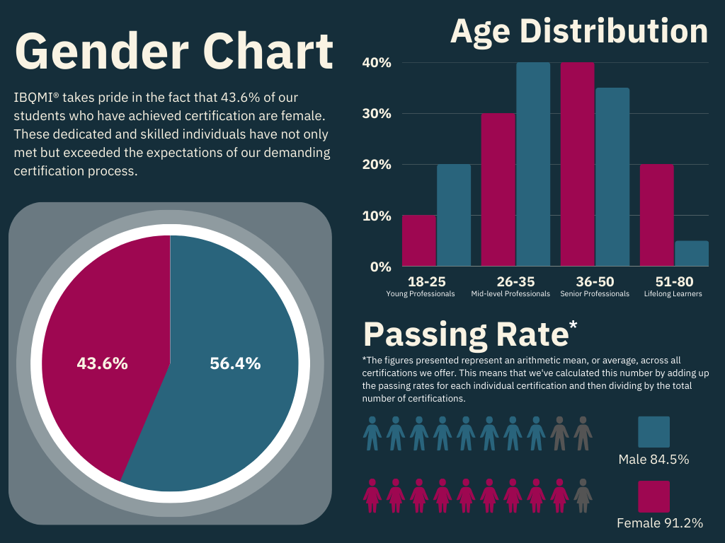 charts-gender